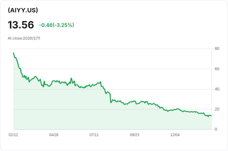 YieldMax AI選擇權收益策略ETF宣佈每股$0.1495的週息：投資者注意！