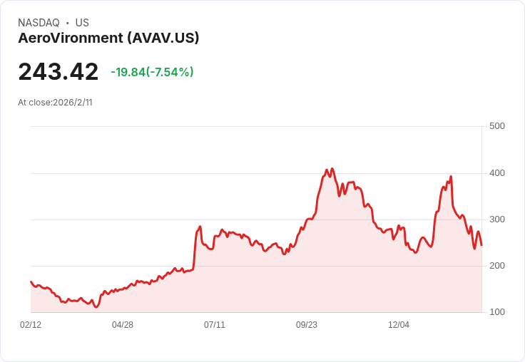 美軍在德州機場部署反無人機武器系統 造成空域封閉七小時！