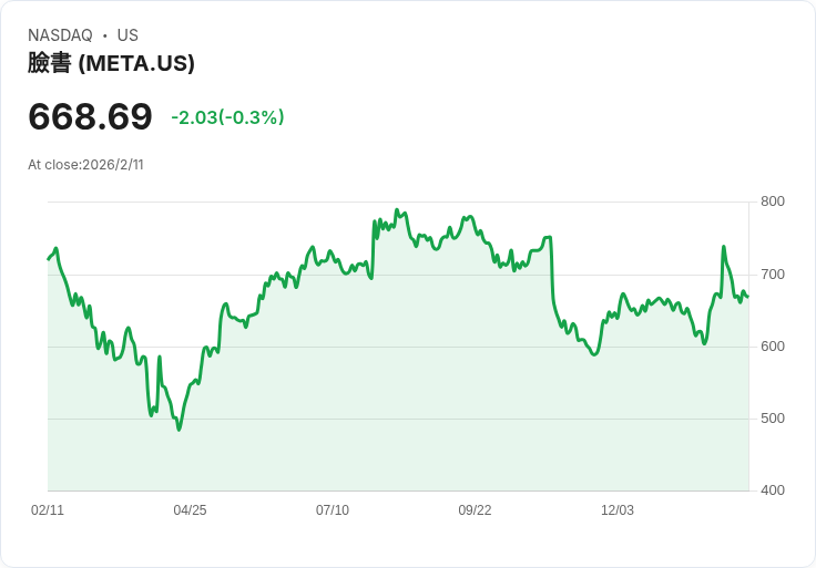 Meta與Blue Owl攜手打造AI數據中心，四大議題引爆產業變革