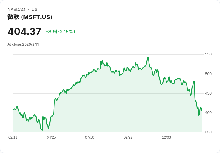 全球科技巨頭加速AI自主化布局，搶食企業市場大餅——美股科技股競爭白熱化