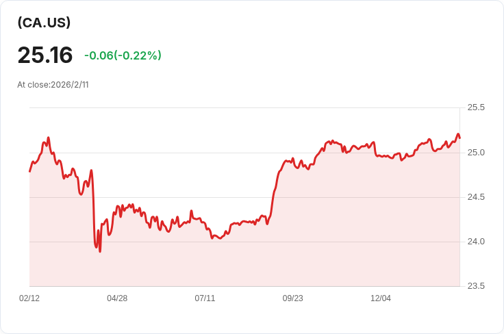Vecima Networks 第二季財報出爐！非GAAP每股盈餘C$0.04，營收達C$73.7M！