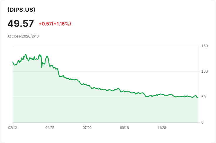 YieldMax短期NVDA選擇權收益策略ETF宣佈每股$0.3568的週息