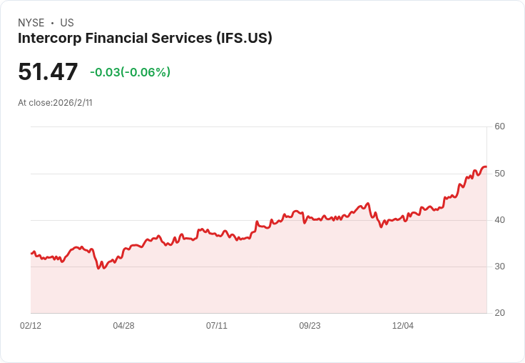 Intercorp Financial Services第四季業績亮眼,獲利持續增長!