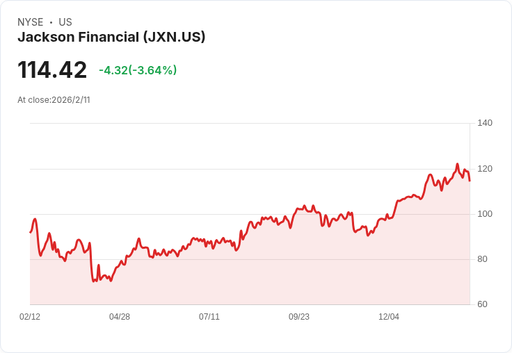傳奇合作！Jackson Financial與TPG攜手注資5億美元，開啟成長新篇章