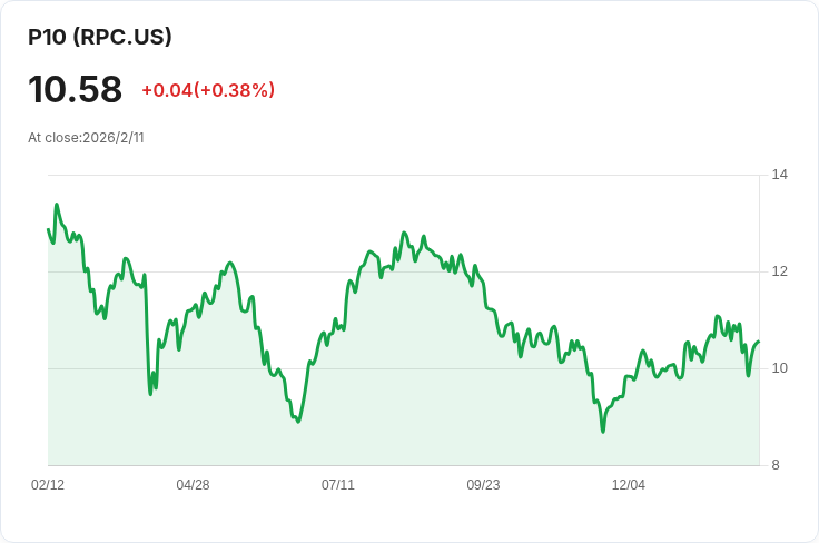 Ridgepost Capital Q4財報驚豔！每股盈餘超預期，營收逆勢成長