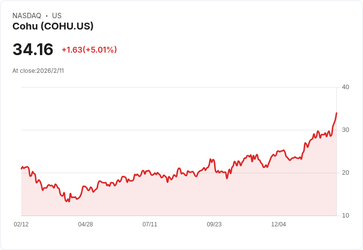 Cohu 2025年第四季財報預告：市場期待140％年增EPS！