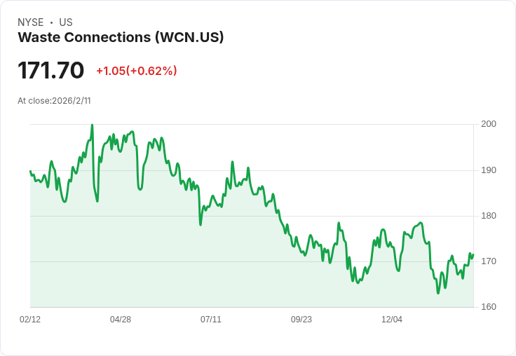 垃圾處理巨頭Waste Connections第四季獲利超預期,邊際擴張驅動成長!