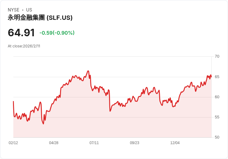 太陽人壽宣佈每股CAD 0.92的季度股息,投資者期待持續回報!
