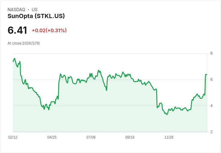 小型消費品股強勢反彈 超越200日均線創新高!