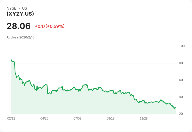 YieldMax XYZ選擇權收益策略ETF宣佈每股$0.2619股息，投資者必看！