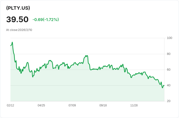 YieldMax PLTR選擇權收益策略ETF 宣佈每股$0.3845的週期性股息！