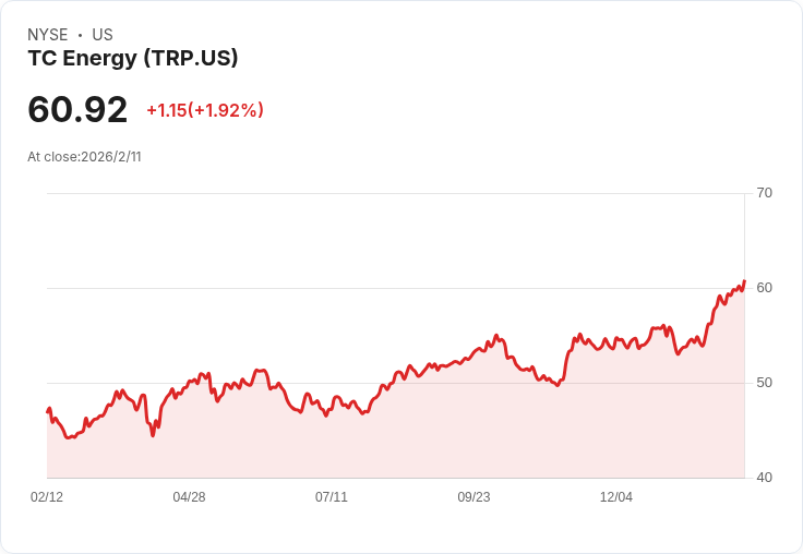 TC能源Q4財報前瞻:預期獲利大幅下滑,市場反應成焦點!