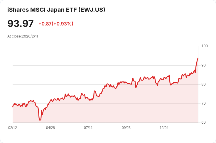 日本一月生產者物價指數年增2.3％ 符合市場預期，漸趨穩定！
