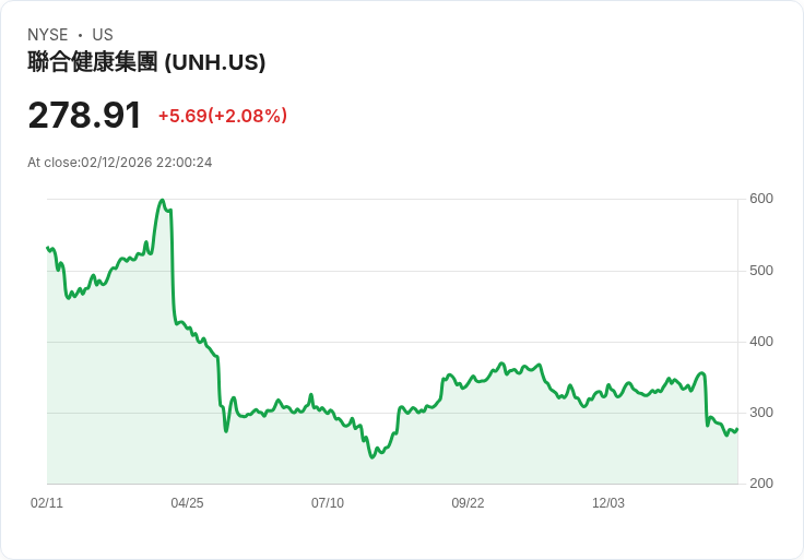 高額保費沒保障?Mark Cuban重批美國醫保結構欠缺價值論引爆全民大辯論