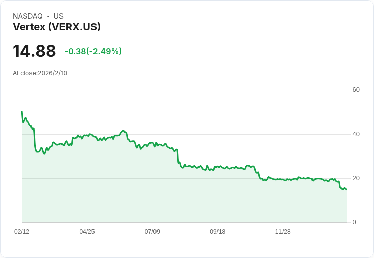 Vertex 2026年營收目標823.5M–831.5M 新任CEO強調AI優先轉型