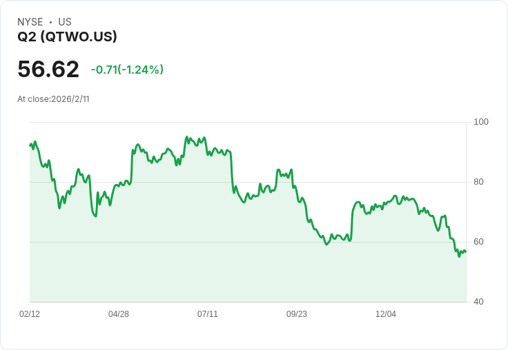 Q2 Holdings 目標2026年訂閱收入成長14％ 以上，強勁訂單推動利潤擴張！