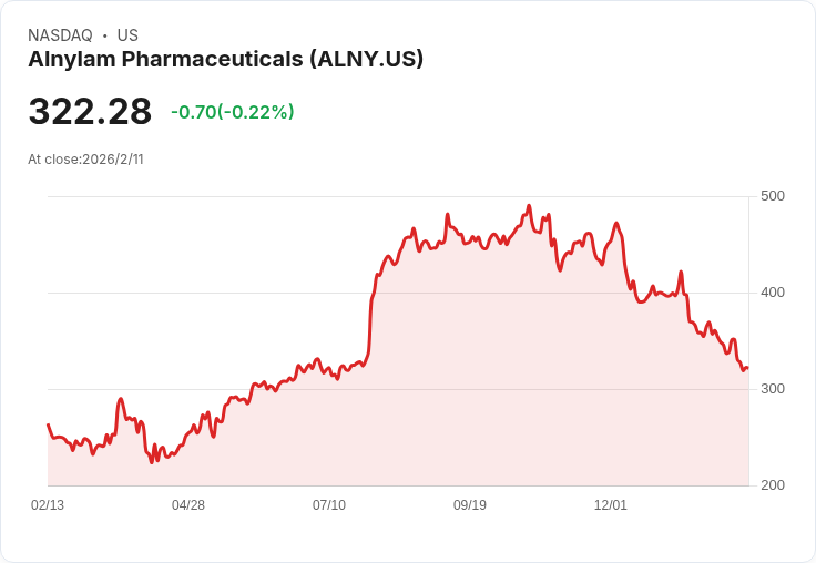 【財報電話會議】Alnylam Pharmaceuticals 2025年財報：創紀錄的收入增長與未來展望！