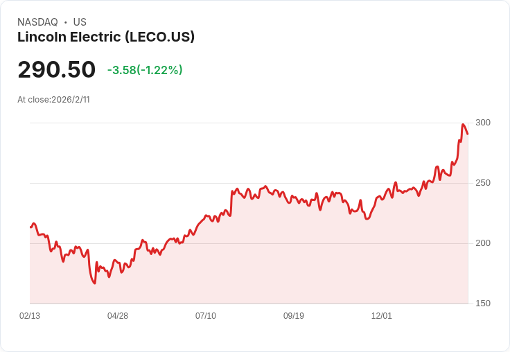 林肯電氣2025年創下佳績,2030年銷售目標突破60億美元,RISE策略引領結構轉型!