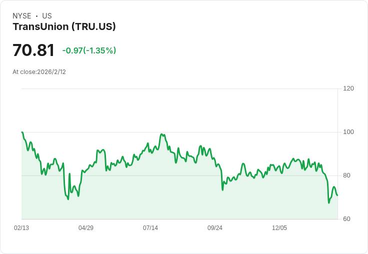 TransUnion 2026年目標有機營收增長8-9％，AI驅動解決方案持續推進！