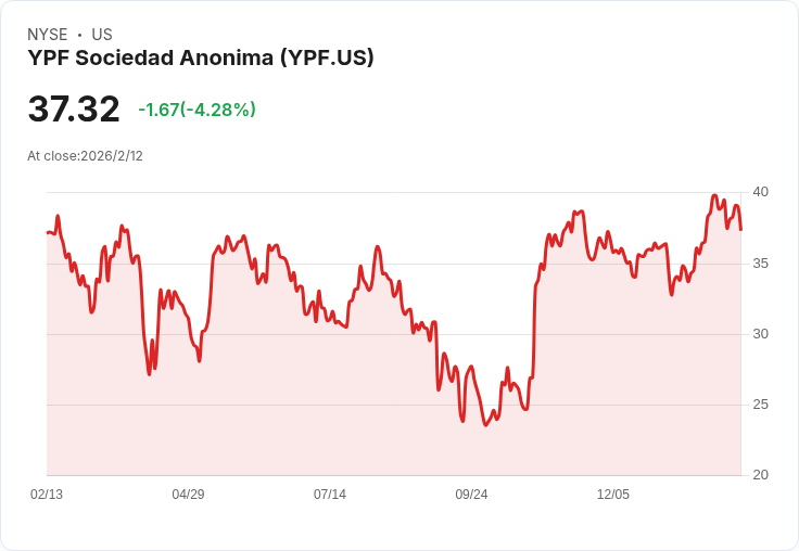 阿根廷LNG計畫再添新力軍！YPF、Eni與XRG簽署開發協議