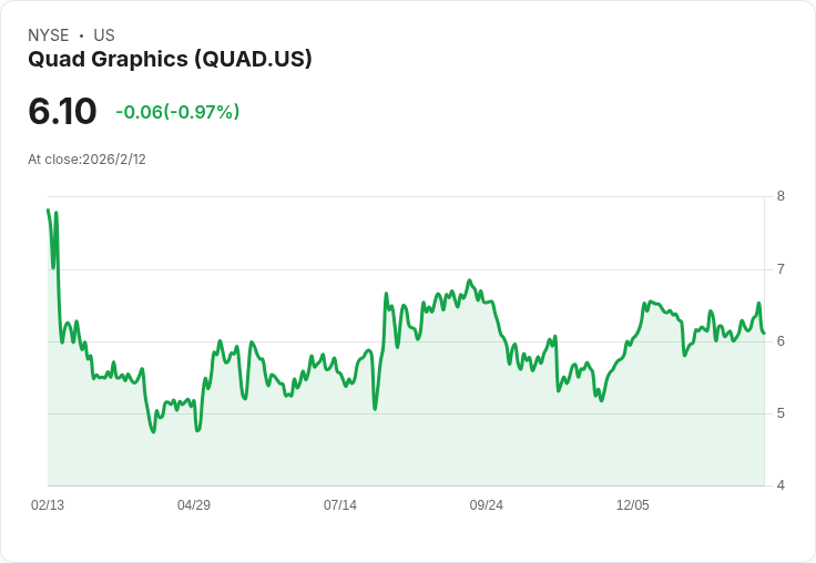 Quad/Graphics 宣佈季度股息提升33.3％至每股0.10美元，投資者喜訊！