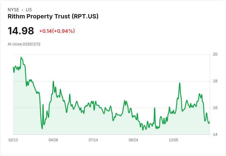 Rithm Property Trust (RPT) 第四季財報會議揭示未來增長潛力，股東信心回升！