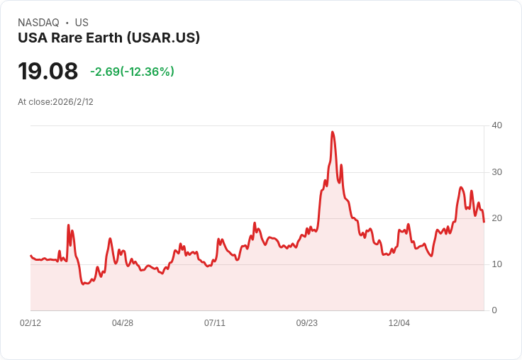 全球原物料供應鏈大洗牌：稀土產業與能源礦業競逐新局