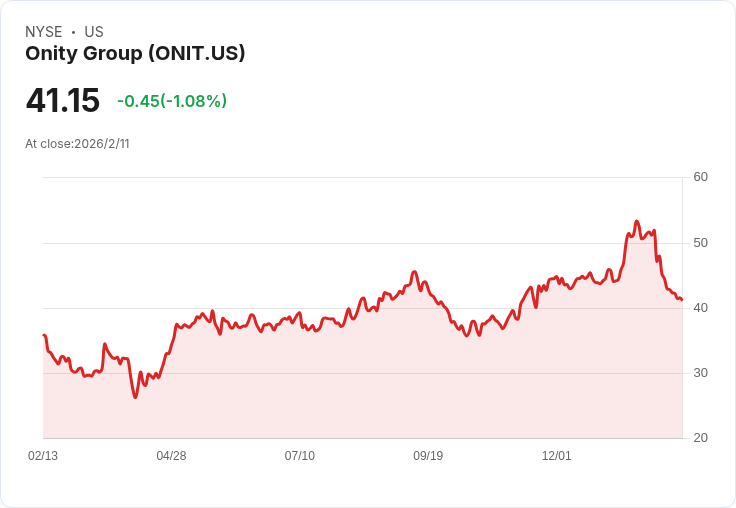 Onity Group 2026年目標調整後ROE達13%-15%!創紀錄的原始貸款增長助力未來盈利