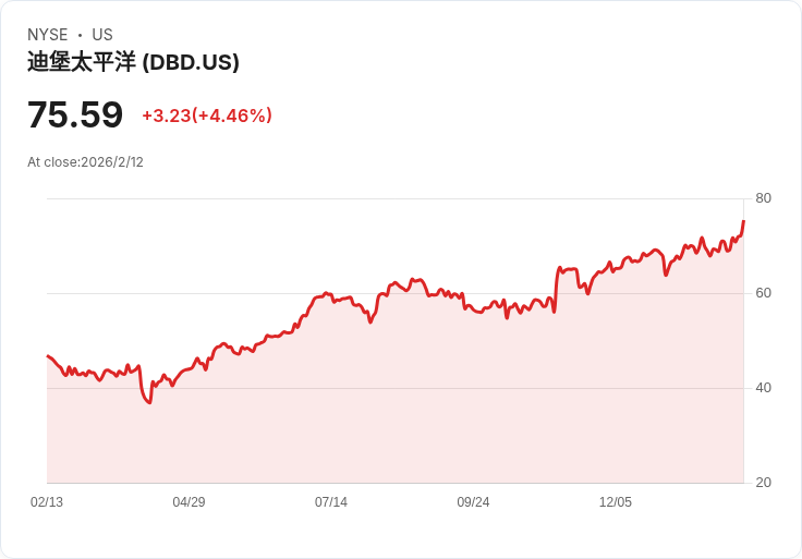 Diebold Nixdorf 2026年目標自由現金流達2.55億至2.7億美元，業務模式穩健成長
