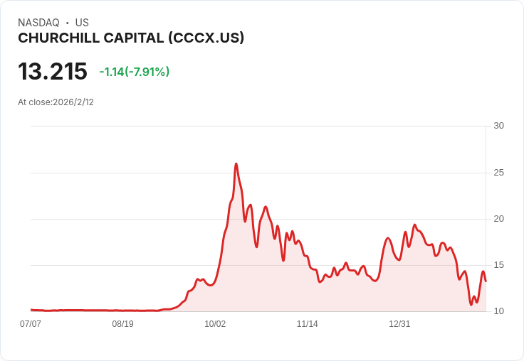 量子科技商業化突破:Infleqtion掛牌與資本流入,掀新世代運算與感測競賽
