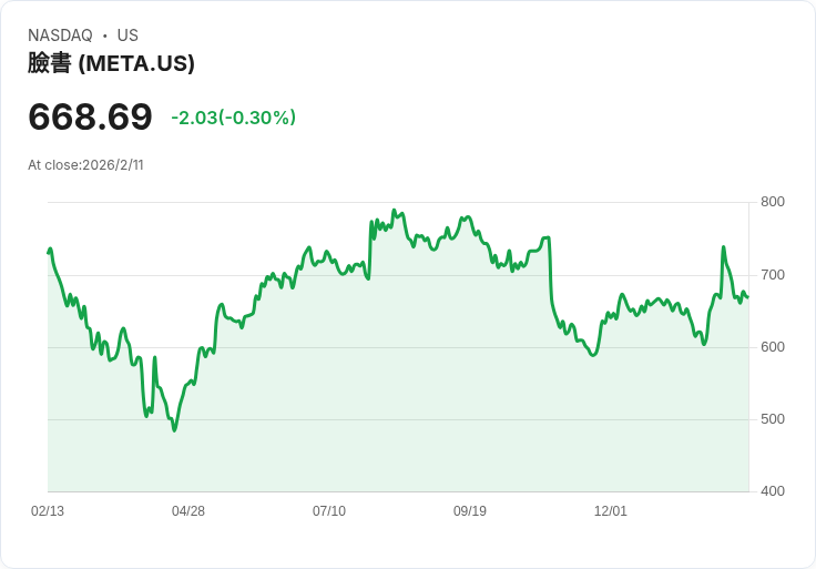 億萬富翁比爾·阿克曼重磅投資!10%資金押注無可阻擋的AI巨頭Meta