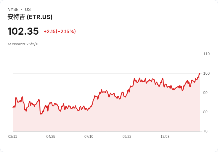 美國電力業迎AI時代：巨額投資加速資料中心與工業負載爆發