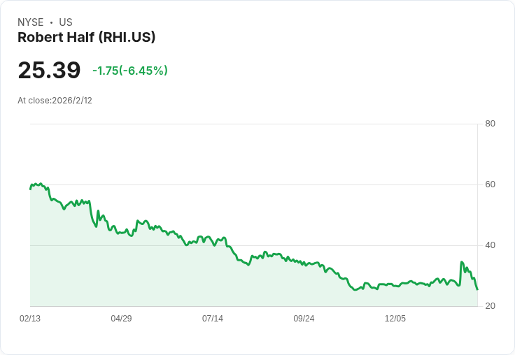 羅伯特·哈夫宣佈每股0.59美元的季度股息，投資者持續受益！