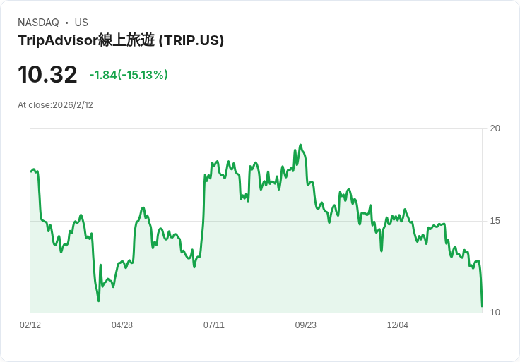強勢科技轉型帶動企業獲利，AI與新產業商模成明年最大亮點