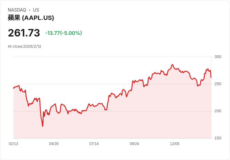 YouTube終於登陸Apple Vision Pro，虛擬實境市場迎來新變革！