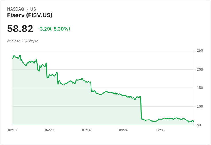 Fiserv 推出全新 INDX 現金結算平臺 助力數位資產公司安全便捷移動美元