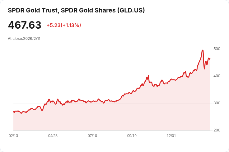SSR Mining 躍居首位：當前最被高估的黃金與白銀股票一覽