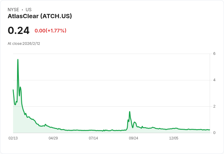 AtlasClear公佈2026年擴張計畫,收入增長84%!瞄準對應清算市場