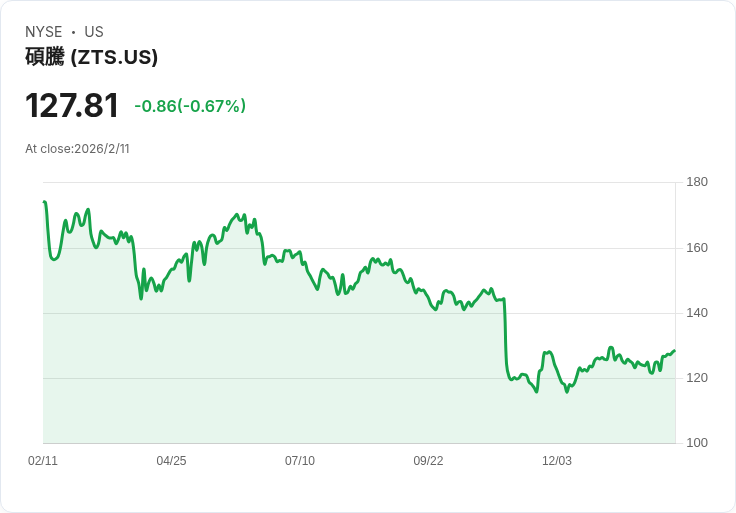 全球動物健康產業競逐：Zoetis多元布局強化競爭壁壘，市場風險與成長動能平衡