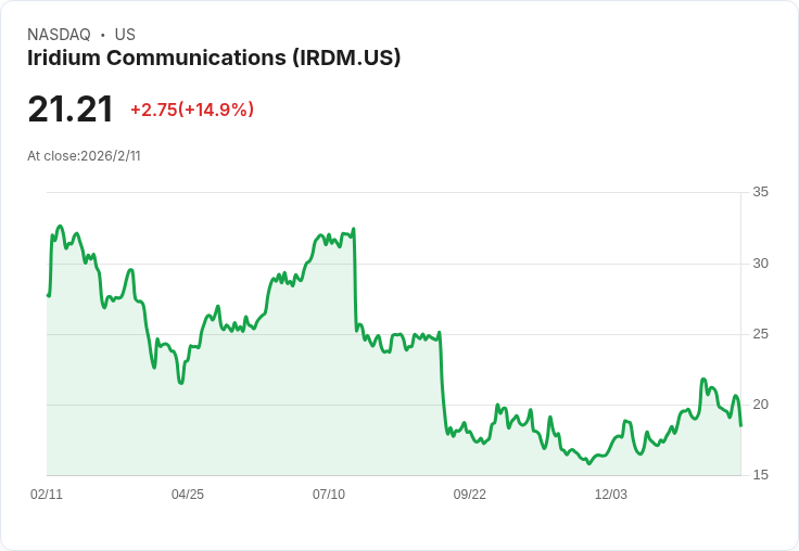 衛星產業進化戰:Iridium引領全球IoT、PNT與國防新紀元