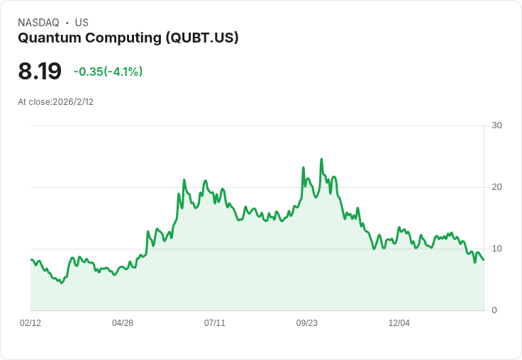 量子運算股狂飆未必是黃金：現金雄厚巨頭恐將顛覆產業格局