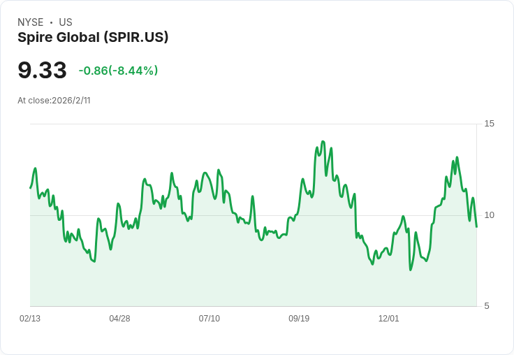 Spire Global 2026年能否迎來轉機？投資者需謹慎觀察！
