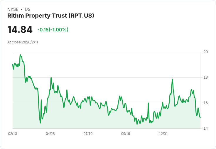 Rithm Property Trust Q4 2025 財報即將揭曉,市場預測不如預期!