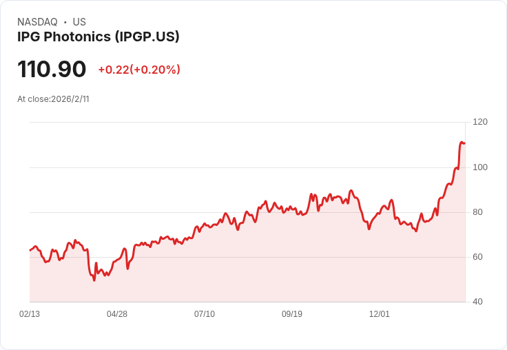 IPG Photonics 2026年展望：醫療、微加工及防衛領域蓄勢待發，第四季營收激增17％！