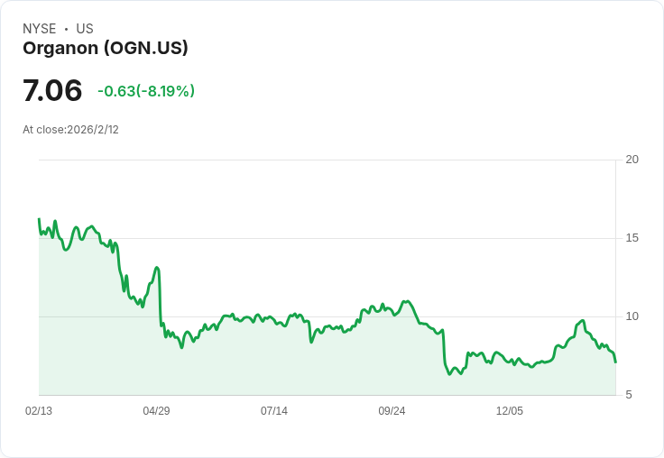 Organon & Co. Q4 財報亮點：預測穩定，女性健康未來可期！