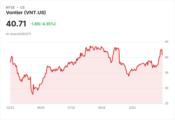 Vontier 2026年目標銷售達31億至31.5億美元,核心成長預估3%!強化簡化與統一支付解決方案推動業績上揚