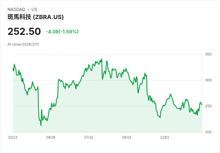 Zebra Technologies 預告2026年銷售成長9-13％，目標現金流900萬美元，AI與RFID成為關鍵動力！