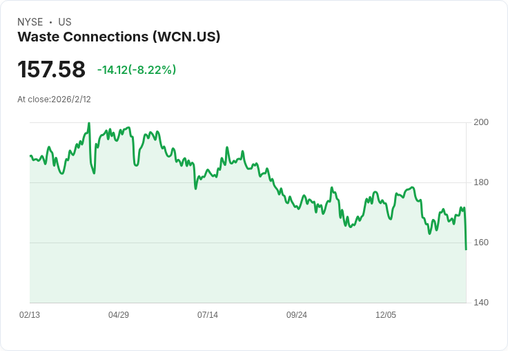 廢棄物處理巨頭Waste Connections 預測2026年營收達99億至99.5億美元,AI與併購助力提升利潤展望!