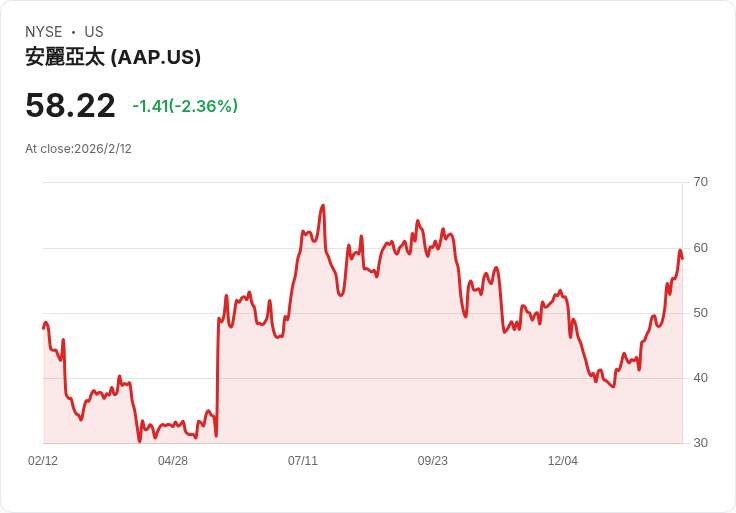 汽車產業遇逆風：成本節約與新車型成關鍵，Mercedes-Benz展望2026再攀新高