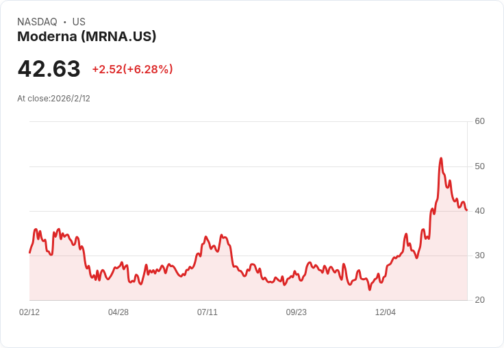 生技醫療股強勢逆襲：美股投資人重返藥廠與新藥賽道